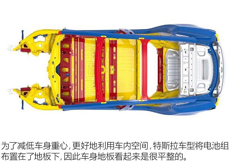 Tesla MODEL 3 2017 standard model