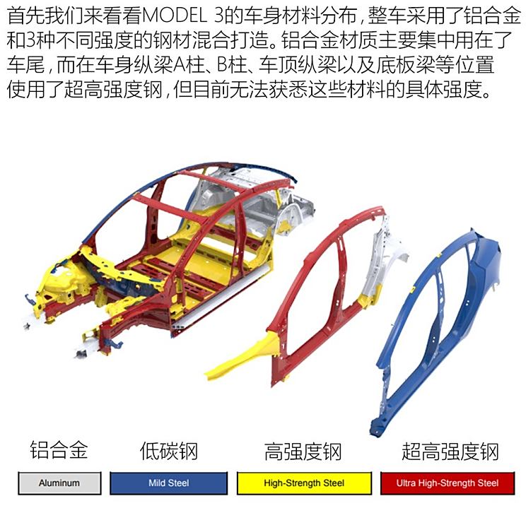 Tesla MODEL 3 2017 standard model