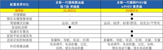 GAC Honda new generation Accord choose which is more suitable _fororder_image009