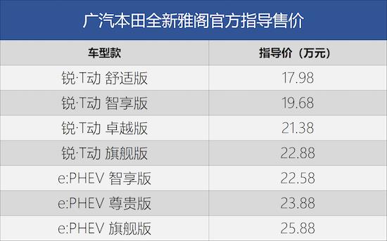 GAC Honda new generation Accord choose which is more suitable _fororder_image003