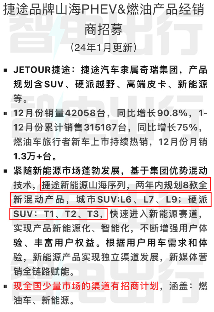 Jietu Traveler Hybrid - Renamed Shanhai T24S Store Expected to Sell 1 5 - 170,000 - Figure 1