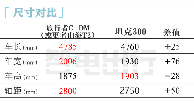 Jietu Traveler Hybrid - Renamed Shanhai T24S Store Expected to Sell 15 - 170,000 - Figure 9