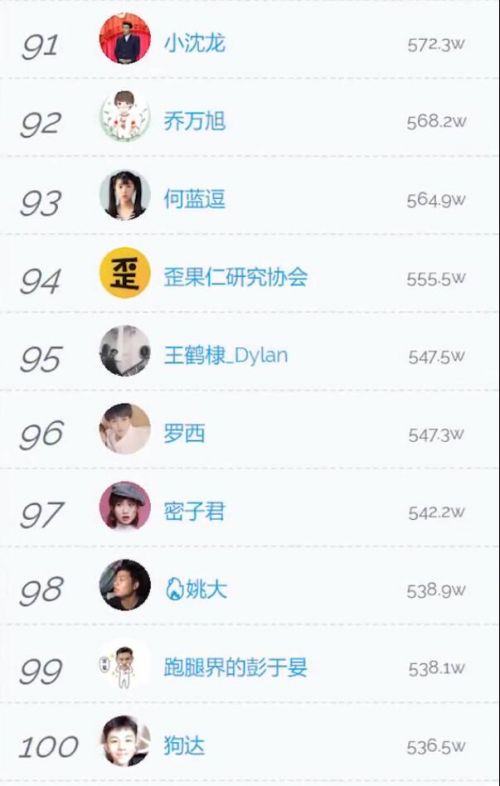 Li Ge, the top 100 fans in Tik Tok online celebrity, ranked third with 3941.9w