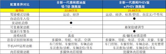 GAC Honda new generation Accord choose which is more suitable _fororder_image006